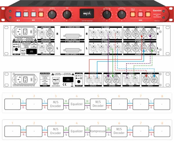  SPL Mastering    M/S : Gemini -     SPL!